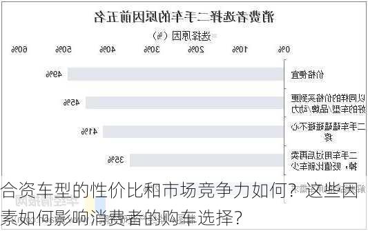 合资车型的性价比和市场竞争力如何？这些因素如何影响消费者的购车选择？