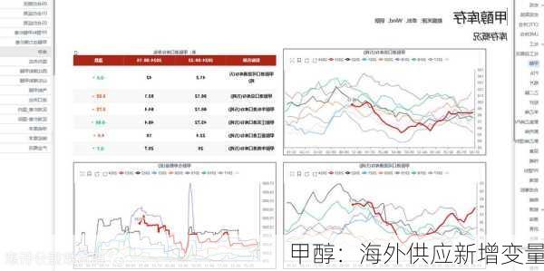 甲醇：海外供应新增变量