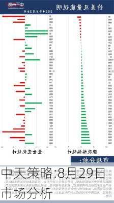 中天策略:8月29日市场分析