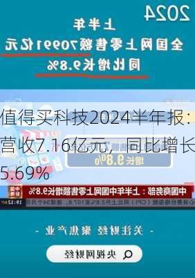 值得买科技2024半年报：营收7.16亿元，同比增长5.69%