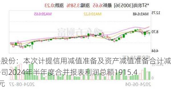 裕兴股份：本次计提信用减值准备及资产减值准备合计减少公司2024年半年度合并报表利润总额1915.43万元