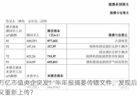 万亿市值央企突发！半年报摘要传错文件，发现后又重新上传？