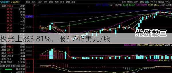 极光上涨3.81%，报3.748美元/股