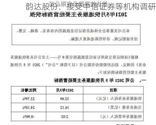 韵达股份：接受中信证券等机构调研