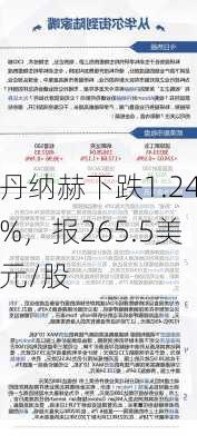 丹纳赫下跌1.24%，报265.5美元/股