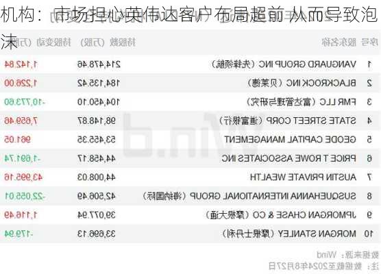 机构：市场担心英伟达客户布局超前 从而导致泡沫