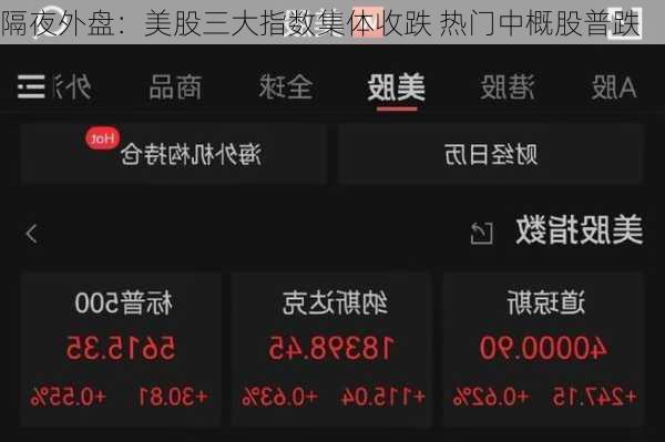 隔夜外盘：美股三大指数集体收跌 热门中概股普跌