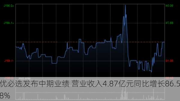 优必选发布中期业绩 营业收入4.87亿元同比增长86.58%