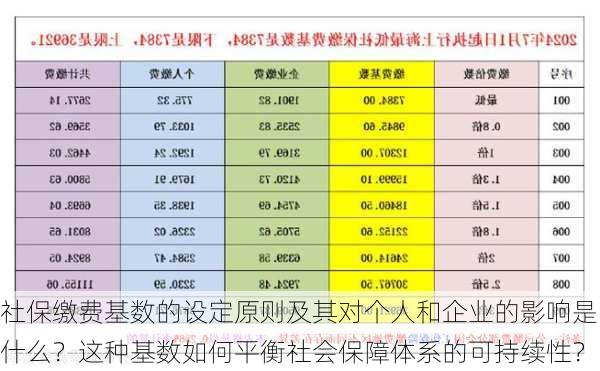 社保缴费基数的设定原则及其对个人和企业的影响是什么？这种基数如何平衡社会保障体系的可持续性？