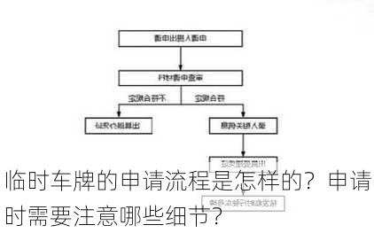 临时车牌的申请流程是怎样的？申请时需要注意哪些细节？