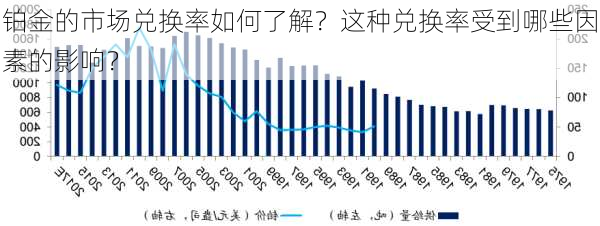 铂金的市场兑换率如何了解？这种兑换率受到哪些因素的影响？