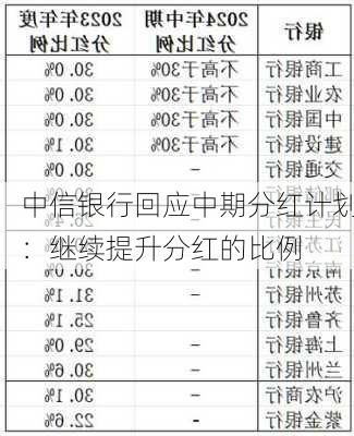 中信银行回应中期分红计划：继续提升分红的比例