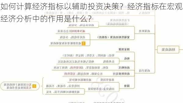 如何计算经济指标以辅助投资决策？经济指标在宏观经济分析中的作用是什么？