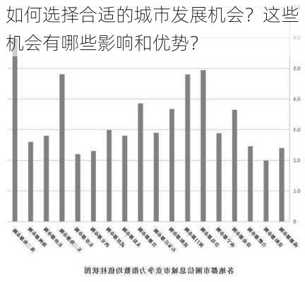 如何选择合适的城市发展机会？这些机会有哪些影响和优势？