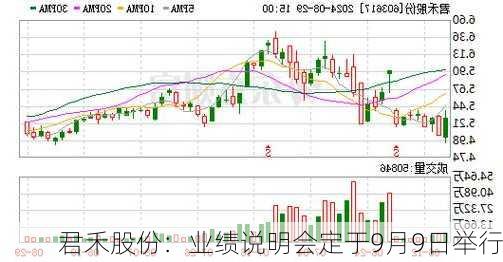 君禾股份：业绩说明会定于9月9日举行