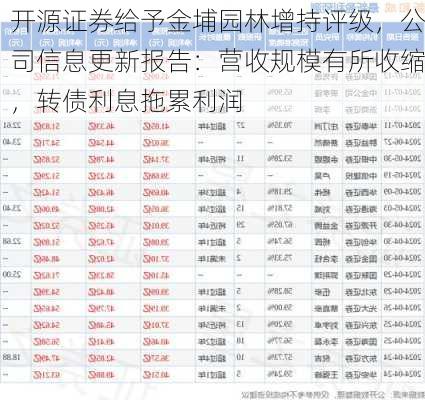 开源证券给予金埔园林增持评级，公司信息更新报告：营收规模有所收缩，转债利息拖累利润