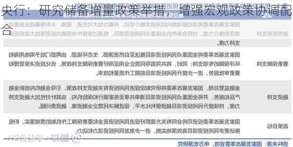 央行：研究储备增量政策举措，增强宏观政策协调配合