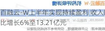 百融云-W上半年实现持续盈利 收入同比增长6%至13.21亿元