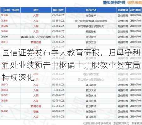 国信证券发布学大教育研报，归母净利润处业绩预告中枢偏上，职教业务布局持续深化