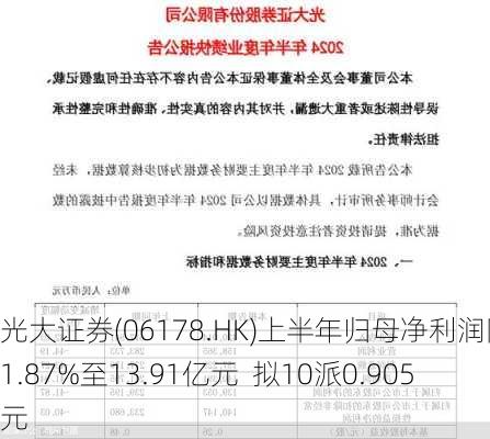 光大证券(06178.HK)上半年归母净利润降41.87%至13.91亿元  拟10派0.905元