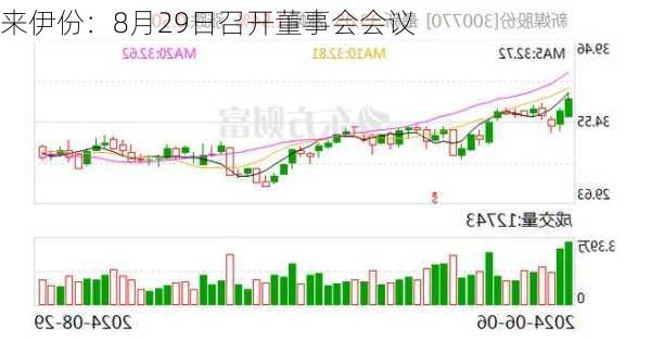 来伊份：8月29日召开董事会会议