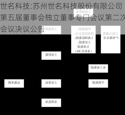 世名科技:苏州世名科技股份有限公司第五届董事会独立董事专门会议第二次会议决议公告