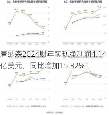 唐纳森2024财年实现净利润4.14亿美元，同比增加15.32%