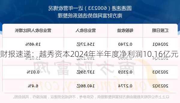 财报速递：越秀资本2024年半年度净利润10.16亿元