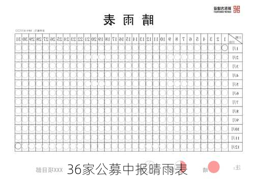 36家公募中报晴雨表