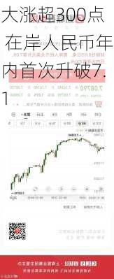 大涨超300点 在岸人民币年内首次升破7.1