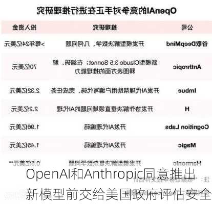 OpenAI和Anthropic同意推出新模型前交给美国政府评估安全