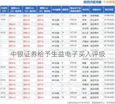 中银证券给予生益电子买入评级