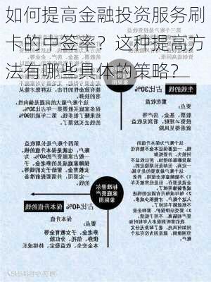 如何提高金融投资服务刷卡的中签率？这种提高方法有哪些具体的策略？