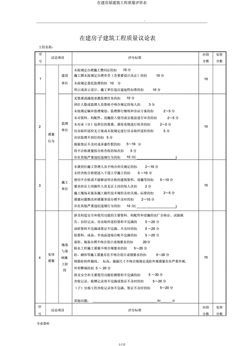 建筑材料的质量如何评估？这些质量在建筑项目中有何重要性？