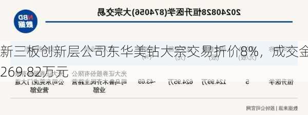 新三板创新层公司东华美钻大宗交易折价8%，成交金额1269.82万元