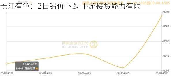 长江有色：2日铅价下跌 下游接货能力有限