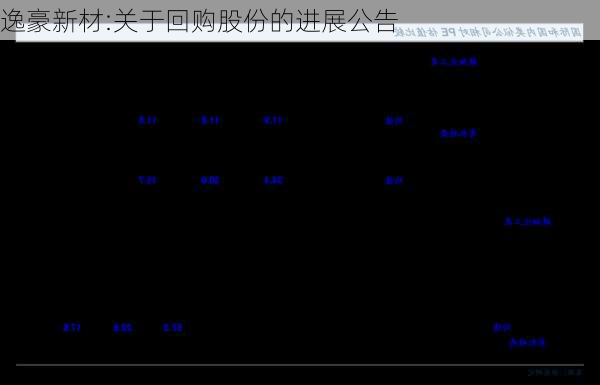 逸豪新材:关于回购股份的进展公告