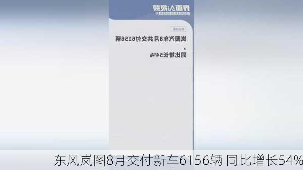 东风岚图8月交付新车6156辆 同比增长54%