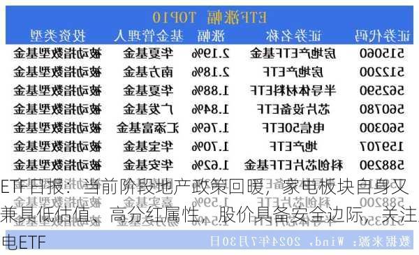 ETF日报：当前阶段地产政策回暖，家电板块自身又兼具低估值、高分红属性，股价具备安全边际，关注家电ETF