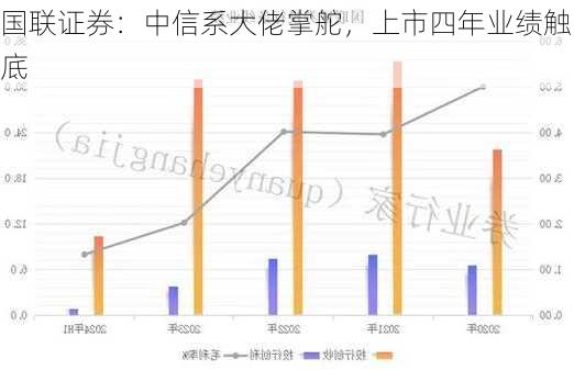 国联证券：中信系大佬掌舵，上市四年业绩触底