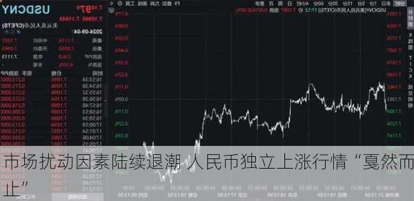 市场扰动因素陆续退潮 人民币独立上涨行情“戛然而止”