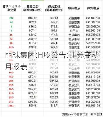 丽珠集团:H股公告:证券变动月报表