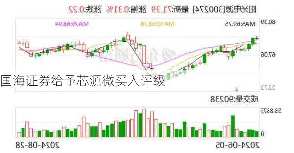 国海证券给予芯源微买入评级