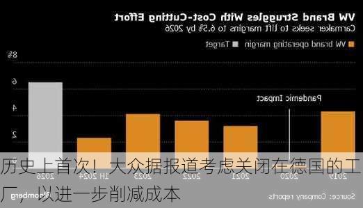 历史上首次！大众据报道考虑关闭在德国的工厂，以进一步削减成本