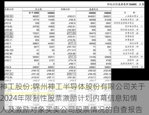 神工股份:锦州神工半导体股份有限公司关于2024年限制性股票激励计划内幕信息知情人及激励对象买卖公司股票情况的自查报告