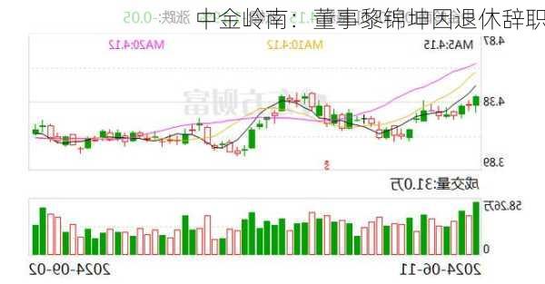 中金岭南：董事黎锦坤因退休辞职