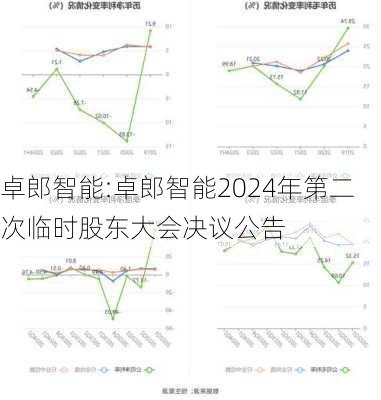 卓郎智能:卓郎智能2024年第二次临时股东大会决议公告