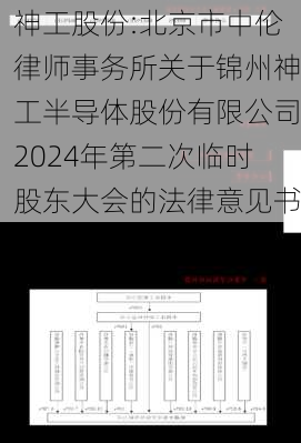 神工股份:北京市中伦律师事务所关于锦州神工半导体股份有限公司2024年第二次临时股东大会的法律意见书