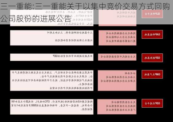 三一重能:三一重能关于以集中竞价交易方式回购公司股份的进展公告