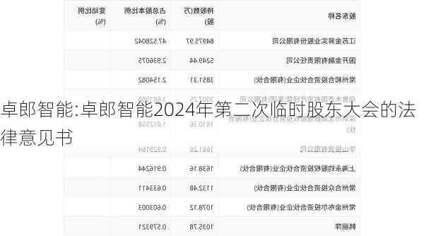 卓郎智能:卓郎智能2024年第二次临时股东大会的法律意见书